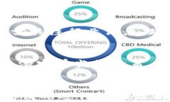   2017年上市的虚拟货币回顾：投资与发展分析