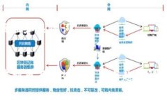 页面和关键词虚拟币每日热度分析与趋势解读