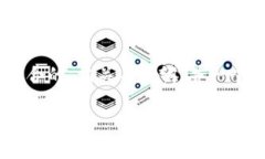 为了帮助您处理“TPWallet交易失败”的问题，我们