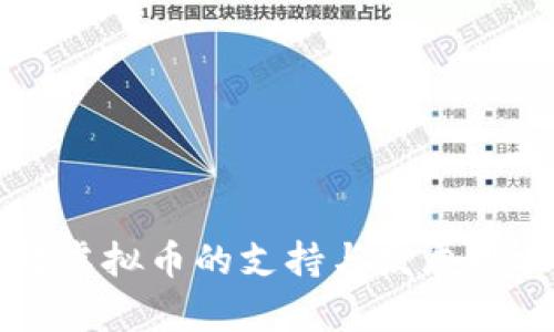 荷兰对虚拟币的支持与发展现状分析