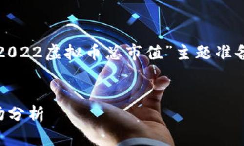 预计的内容结构,以下是为“2022虚拟币总市值”主题准备的、相关关键词和内容大纲。
2022年虚拟币总市值及市场分析
