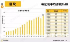 2023年虚拟币发行标准全解析：区块链技术与合规