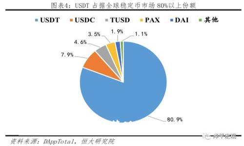 政府对虚拟币的监管现状与未来趋势分析