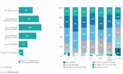 如何有效防止虚拟币丢失及丢失后的应对策略