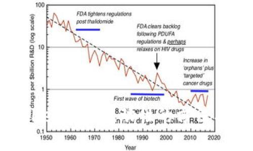 tpwallet增加流动性的方法与技巧