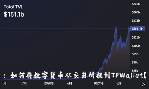 : 如何将数字货币从交易所提到TPWallet？