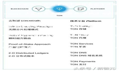   tpwallet：您需要知道的安全性和账号信息 / 

 guanjianci tpwallet, 钱包安全, 区块链, 数字资产 /guanjianci 

## 内容主体大纲

1. 引言
   - 什么是tpwallet
   - tpwallet的背景信息

2. tpwallet的账号信息
   - 如何注册tpwallet账号
   - 账号关联的功能

3. tpwallet的安全性分析
   - 数据加密和用户隐私
   - 交易安全保障
   - 币种支持与安全性

4. 使用tpwallet的优势与不足
   - 优势分析
   - 不足之处和风险提示

5. 如何提高tpwallet的安全系数
   - 开启双重认证
   - 定期更换密码
   - 保持设备安全

6. 常见问题与 FAQs
   - 问题1：tpwallet支持哪些币种？
   - 问题2：如何恢复丢失的tpwallet账号？
   - 问题3：tpwallet的用户群体如何？
   - 问题4：tpwallet如何与其他钱包对比？
   - 问题5：tpwallet在移动设备上的表现如何？
   - 问题6：tpwallet的未来展望如何？

## 问题详细介绍

### 问题1：tpwallet支持哪些币种？
tpwallet是一款兼容多种数字货币钱包，致力于为用户提供便利的数字资产管理服务。当前tpwallet支持的币种包括比特币（BTC）、以太坊（ETH）、莱特币（LTC）、Ripple（XRP）、以及一系列ERC20代币和其他主流加密资产。这些支持的币种有助于用户在一个平台上管理多个账户，减少了频繁切换钱包的麻烦。

为了确保tpwallet用户能够方便的管理和交易更多不同的资产，开发团队会定期更新支持的币种列表，并不断添加新的加密资产。当然，用户在选择使用tpwallet时也要留意所管理资产的安全性和流动性，确保在交易时不会面对流动性不足的问题。

需要提到的是，在选择不同的数字资产进行交易或投资时，不同币种的功能、用途及市场趋势都是用户应该考量的方面。tpwallet通过汇聚多种资金池，可以让用户在进行资产配置和投资策略上更加灵活，但同样也需要填补一些金融知识与风险意识的知识空白。

### 问题2：如何恢复丢失的tpwallet账号？
如果用户在使用tpwallet的过程中意外丢失了账号，可以通过一些步骤尝试进行恢复。首先，通常情况下，tpwallet在用户创建账号时会提供一个种子短语或私钥，这是进行账号恢复的关键。用户需要妥善保管好这一信息。

在恢复过程中，用户需要下载tpwallet应用，启动后选择“恢复账号”功能。随后系统会提示用户输入种子短语或私钥等信息。输入成功后，用户便可以重新访问其账号，并对其中的资产进行管理。同时，如果用户已经设置了二次验证，还是需要通过已绑定的手机号或邮箱进行身份验证。

需要注意的是，如果用户不仅丢失了账号信息，还忘记了种子短语或私钥，那么恢复将变得十分困难，甚至几乎不可能。为了防止这种情况发生，用户建议在创建钱包时，把种子短语和私钥保存在安全的地方，比如保存在加密的云端或实体密码本里。

### 问题3：tpwallet的用户群体如何？
tpwallet的用户群体主要涵盖了不同背景的数字资产投资者和普通用户。由于tpwallet支持多种加密货币，因此吸引了众多对数字货币市场感兴趣的用户。学生、上班族及专业投资人都可能成为tpwallet的用户。

尤其是在去中心化和区块链技术日益热的今天，tpwallet的用户群体也在逐步扩大。对于那些刚入门的用户，tpwallet可能是一个友好的选择，因为其界面简单易用，并提供了一些新手指引。而对于更有经验的投资者，tpwallet也提供丰富的功能，如资产配置、实时市场数据分析等。

需要说明的是，tpwallet的丰富功能和高安全性也吸引了一部分寻求安全保障的专业投资者。随着区块链技术的发展和数字资产市场的成熟，tpwallet的用户群体将不断壮大，并趋向多元化特征，以满足不同用户的需求与期望。

### 问题4：tpwallet如何与其他钱包对比？
tpwallet作为一款数字资产钱包，相比于同行竞争对手，具有一定的独特优势和特点。例如，其用户界面设计简单直观，对于新手尤为友好；同时，tpwallet拥有跨平台的兼容性，可以在移动设备、PC端等多个平台使用。

不过，从另一方面讲，其他数字钱包可能会提供更复杂的功能，适合一些专业投资者。例如，在权限设置、数据分析等方面，某些传统钱包或许提供了更高阶的功能来满足深度用户需求。因此，在选择钱包时，用户需要结合自身实际需求，判断所需功能的优先级。

此外，安全性也是用户选择钱包的重要参考点。tpwallet在安全性上采取了多重手段，包括强加密算法、双因素认证等，让用户在使用时更加安心。不少竞争对手同样在安全方面下了很大功夫，但各自的安全保障体系可能有所不同，因此用户在选择时还需要详细了解。

### 问题5：tpwallet在移动设备上的表现如何？
tpwallet的移动应用表现较为优异，特别是针对智能手机用户进行了一系列。用户可以在iOS和Android设备上轻松地下载与使用tpwallet，这使得用户可以随时、随地进行数字资产的管理。

相比于PC端，移动端的操作更加便捷，用户几乎能够实现一键交易和、一键转账的功能，方便用户随时把握市场变化。同时，tpwallet的移动版本保留了大部分PC端的功能，让用户在操作过程中无缝连接，无需担心缺失重要的操作体验。

不过，移动设备的安全性问题则是用户值得关注的地方。使用移动设备进行数字资产管理的用户，应该定期更新应用，并注意防范木马或病毒攻击，确保设备的安全。同时，用户也可以根据自己的使用习惯选择是否开启某些安全设置，比如地理位置限制、设备锁等，进一步增强安全系数。

### 问题6：tpwallet的未来展望如何？
在数字货币市场持续扩大的背景下，tpwallet的未来展望颇为乐观。随着越来越多用户进入数字资产领域，钱包的需求也将相应增加，tpwallet有望通过不断用户体验与拓展功能来吸引更多用户。

此外，随着区块链及其应用场景的发展，tpwallet也可能在技术层面进行创新，比如集成更多的DeFi项目、NFT交易等新兴功能，这将进一步提升tpwallet在市场中的竞争力。同时，tpwallet团队应不断关注用户反馈，以此为基础进行产品升级与迭代。

最后，tpwallet在用户教育方面也需要付出更多努力，通过提供资源与课程帮助用户更好理解区块链、数字资产等相关知识，从而提升用户的使用粘性与满意度。这对于tpwallet的长期发展而言，具有非常重要的意义。

---

## 总结

通过以上内容，我们对tpwallet的账号及安全性进行了全面的探讨与分析，希望能够为用户了解并使用tpwallet提供一些参考与帮助。