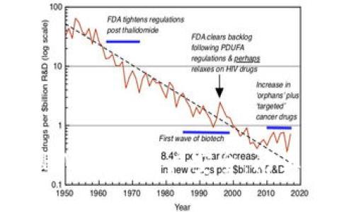 如何保护TPWallet账户安全，防止权限被篡改