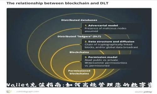 TPWallet充值指南：如何高效管理您的数字资产