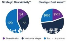 tpwallet中如何查看和计算矿工费