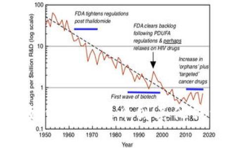 tpwallet如何跨链转币到其他钱包详细指南