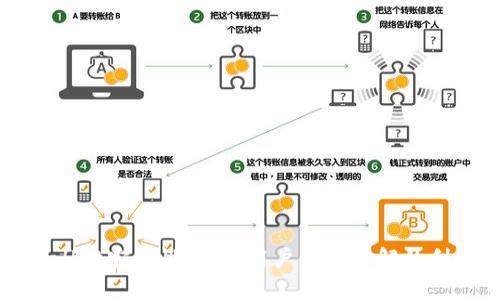 TPWallet安全性详解：用户应该了解的利与弊
