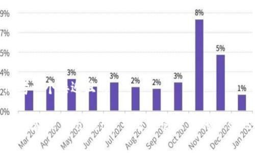 思考一个接近且的

如何在TP Wallet中查看和管理您的资金池