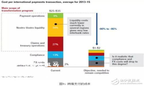 思考一个接近且的

TP冷钱包使用指南：解决扫描无效的各种问题