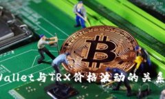 :TPWallet与TRX价格波动的关系分析