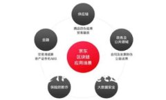 Dog币如何通过TPWallet进行充值与提取