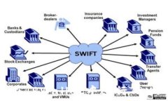   如何在TPWallet中进行TRX认证？
