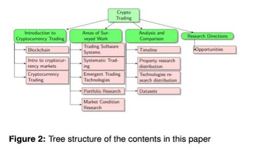 虚拟币交易平台政策解析：最新动态与应对策略