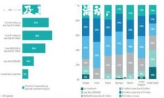 TPWalletEOS账号（TPWallet EOS Account）通常指的是在